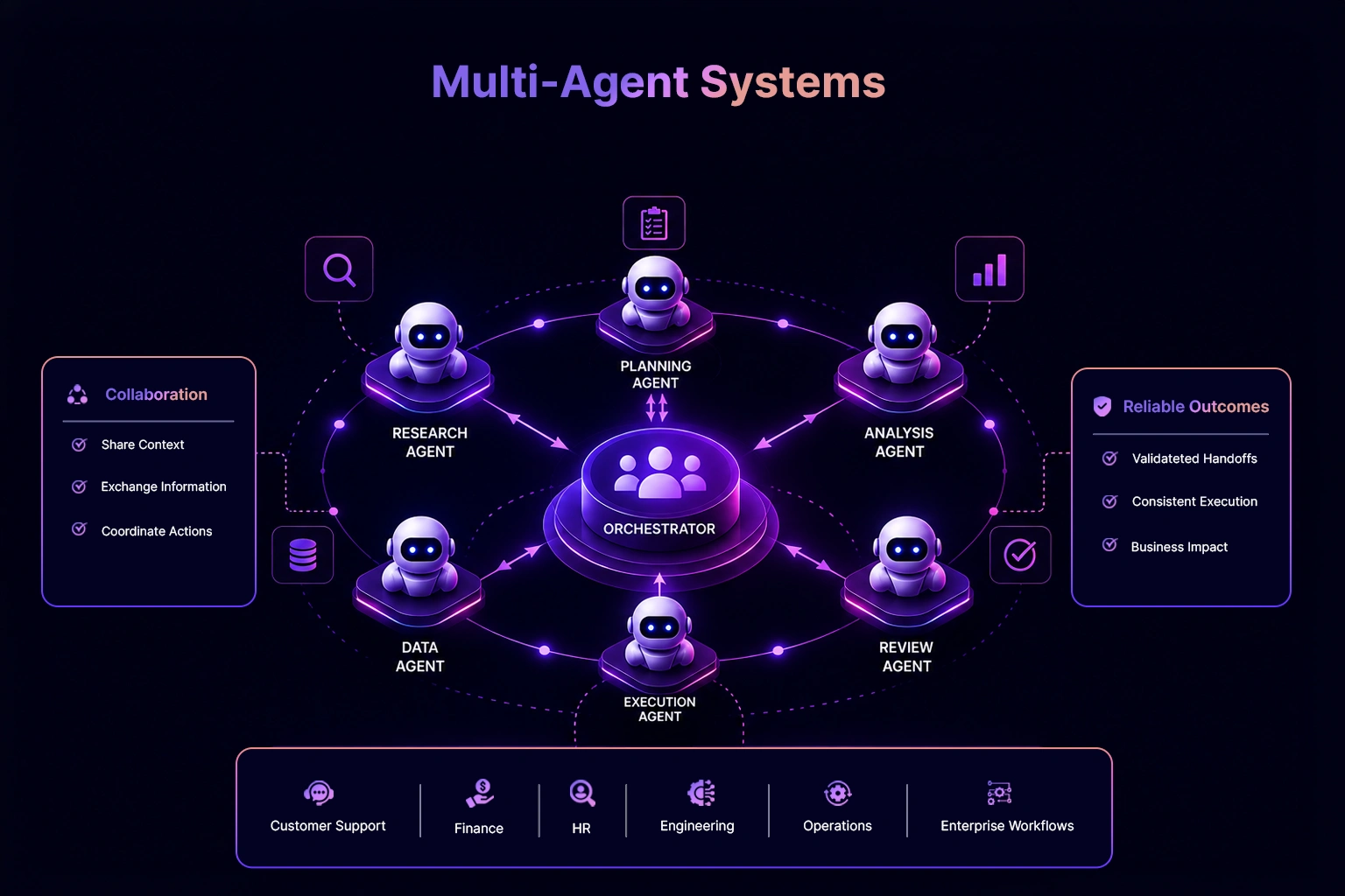 Multi-Agent Systems testing interface